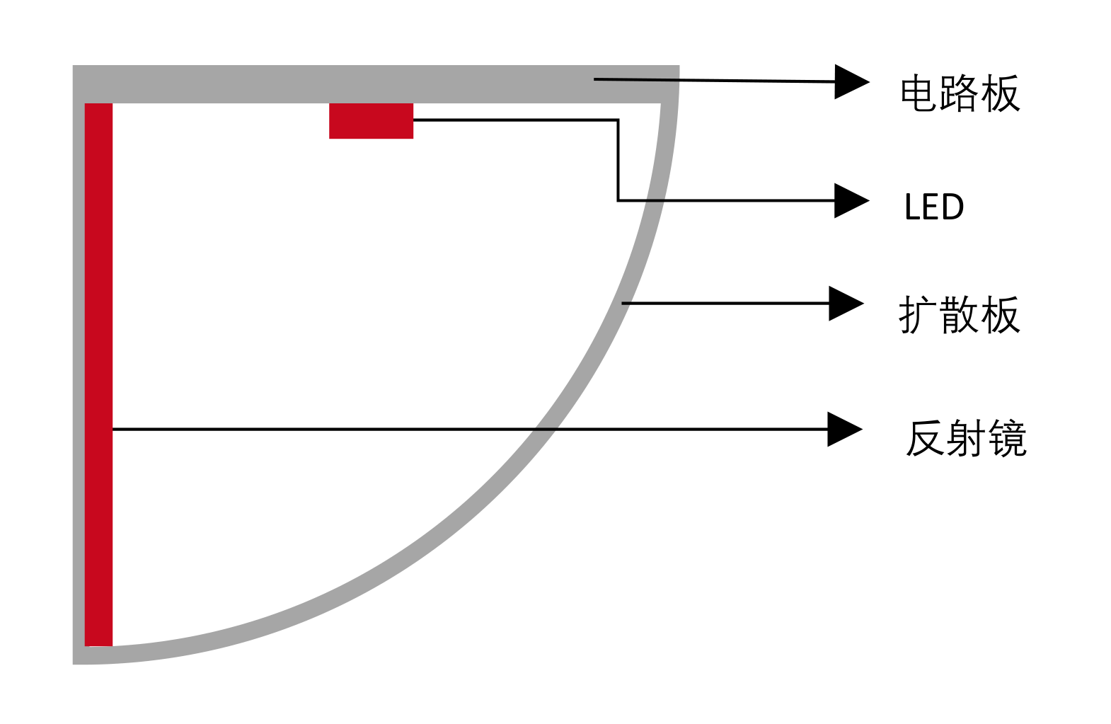 結(jié)構(gòu)示意圖.png