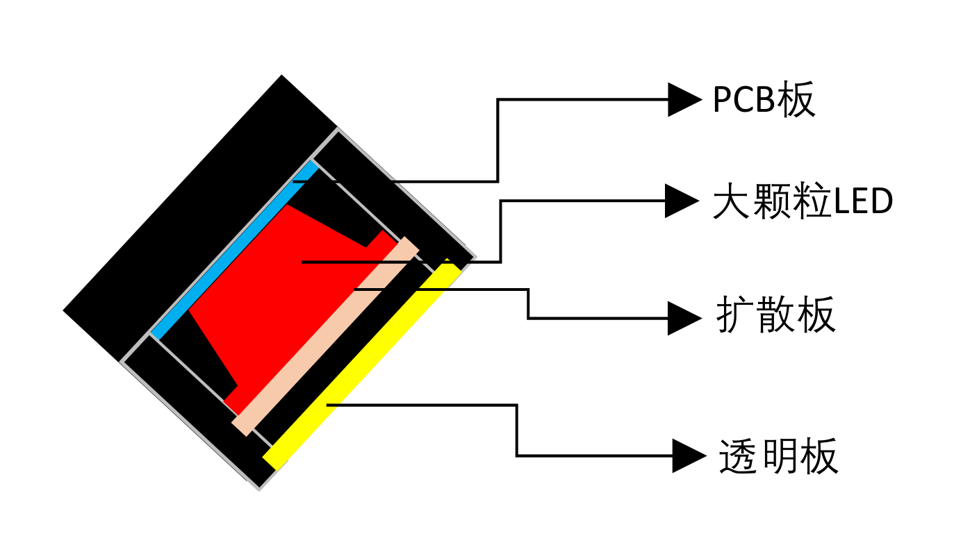 結(jié)構(gòu)示意圖.png
