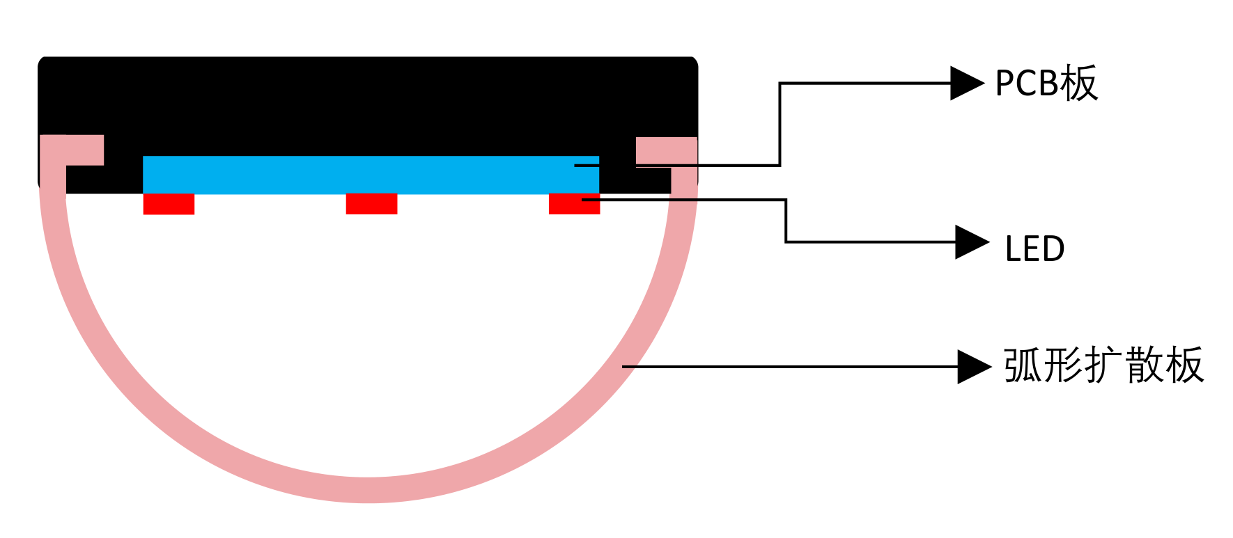 結(jié)構(gòu)示意圖.png