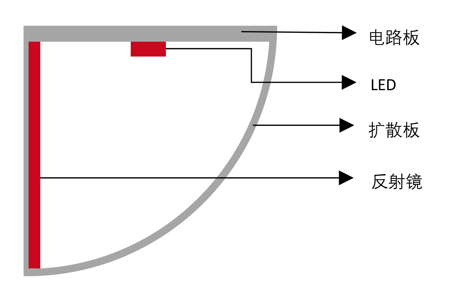 結(jié)構(gòu)示意圖.png